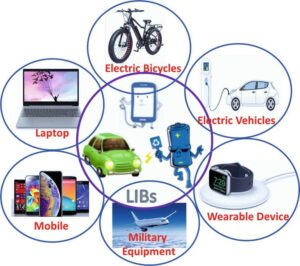 Lithium polymer battery 2