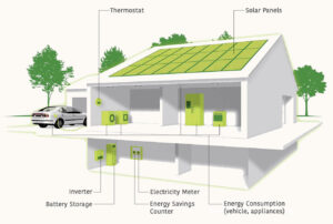 Household solar energy storage system 16