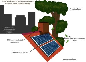 Household solar energy storage system 19