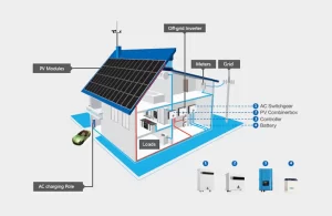 Household solar energy storage system20