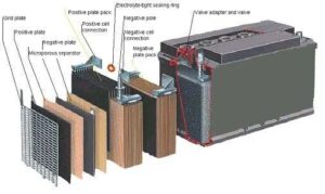Lead Acid Battery 16