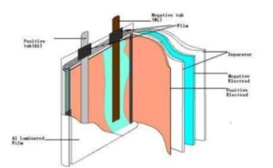 Lithium battery 10