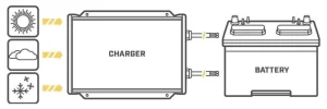 EVF Traction Battery 31