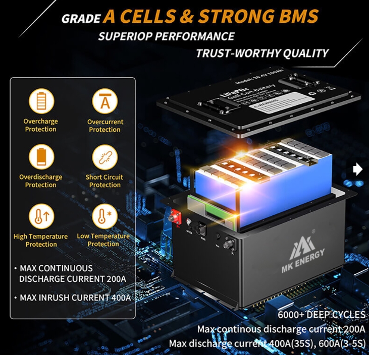 Forklift LiFePO4 Battery 10