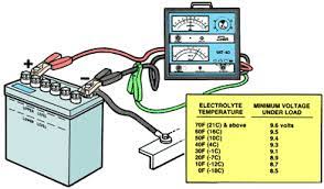 Lead Acid Battery 24