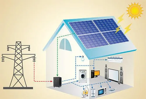 Household solar energy storage system sales 1