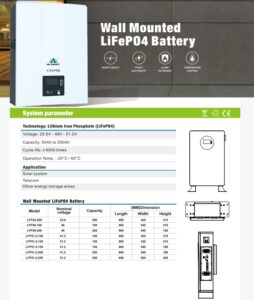 Wall mounted lithium battery factory 51
