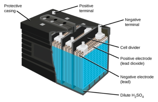 Lead Acid Battery 33