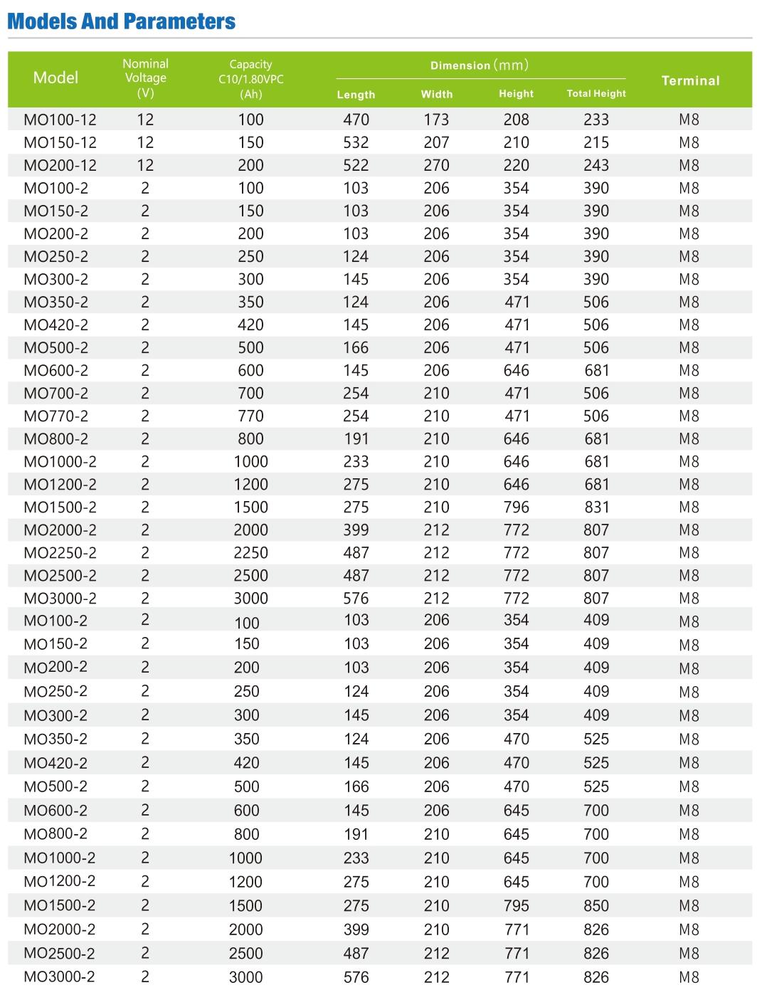 OPzV & OPzS Series