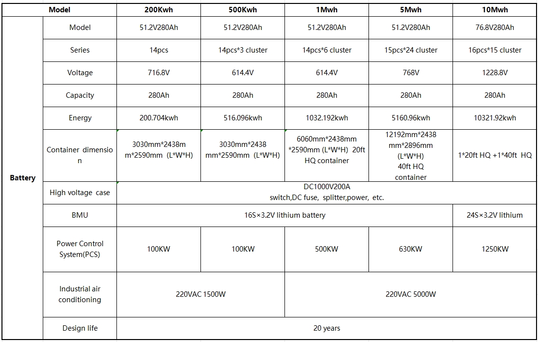 Industrial / Commercial Energy Storage System