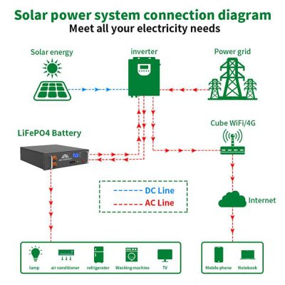 LiFePO4 Storage Battery